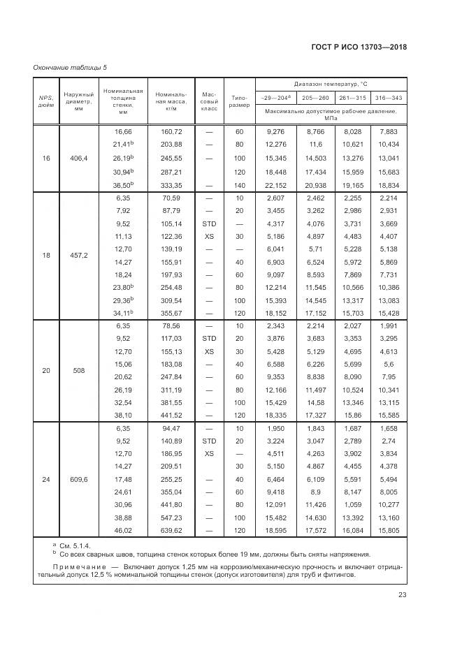 ГОСТ Р ИСО  13703-2018, страница 29