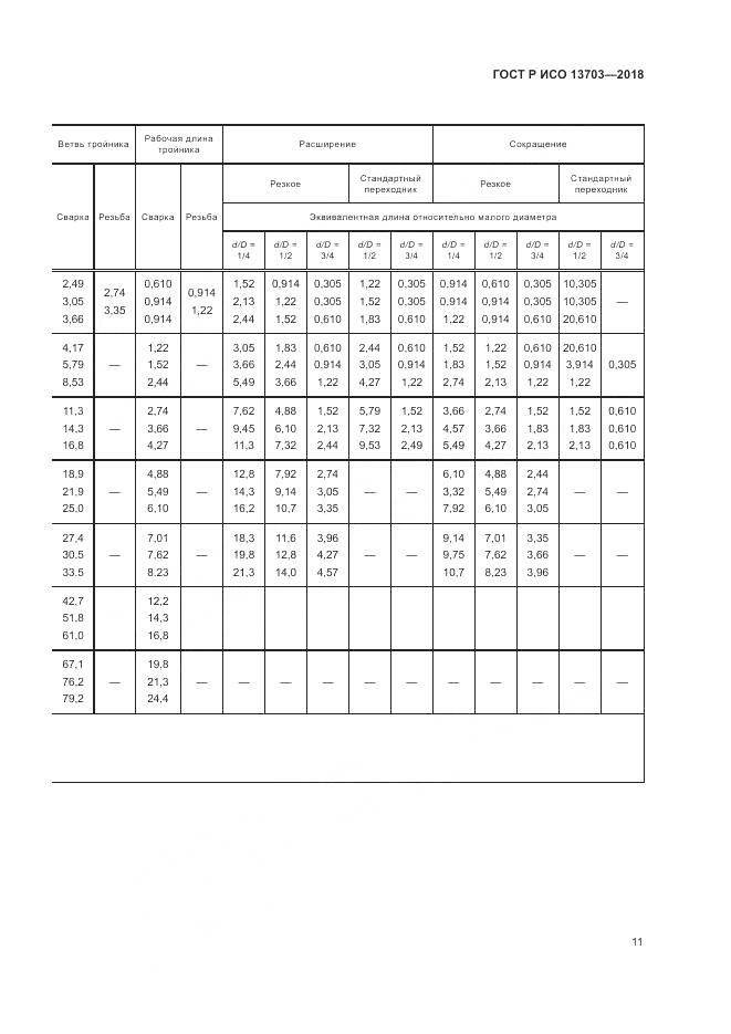 ГОСТ Р ИСО 13703-2018, страница 17