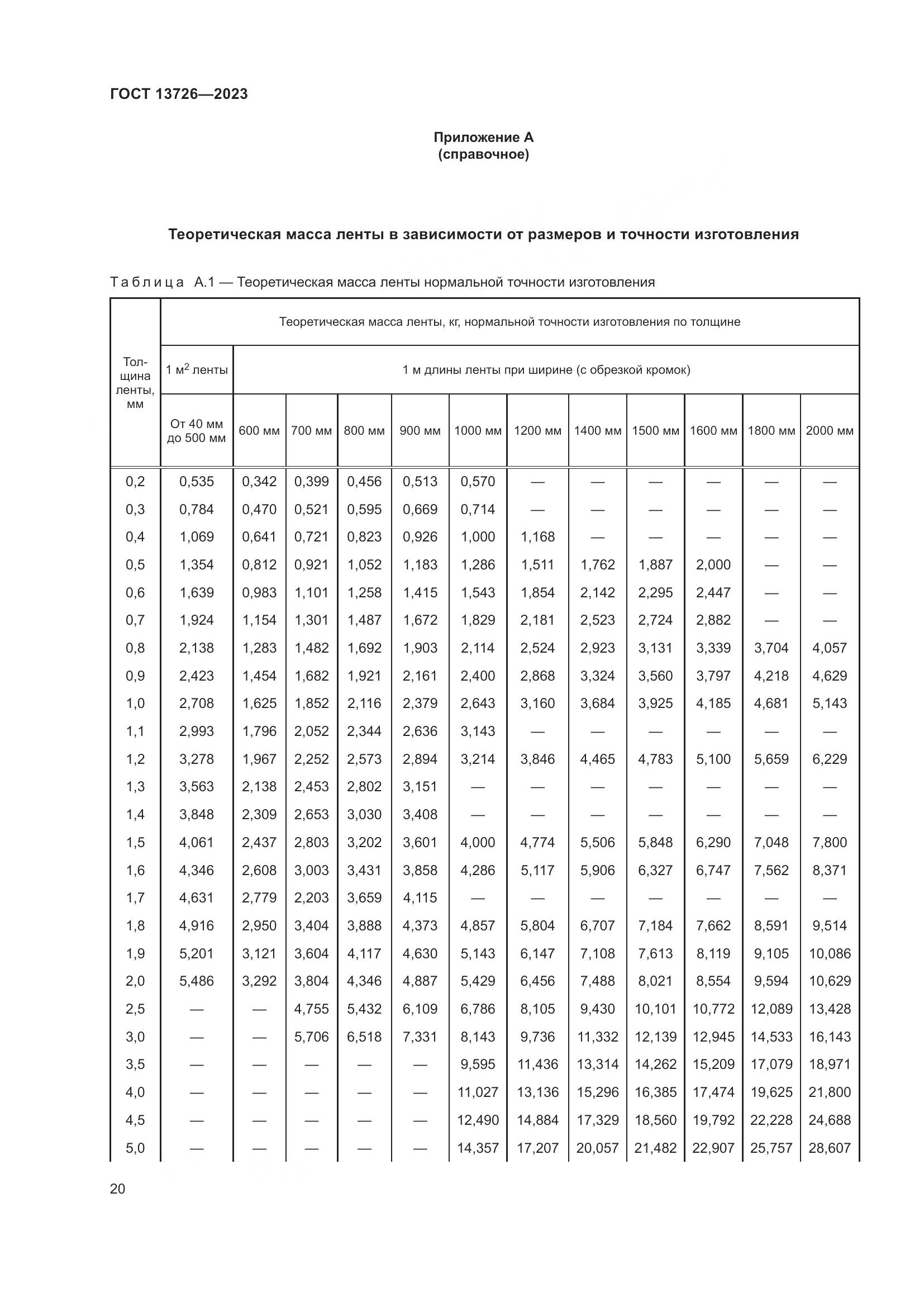 ГОСТ 13726-2023, страница 24