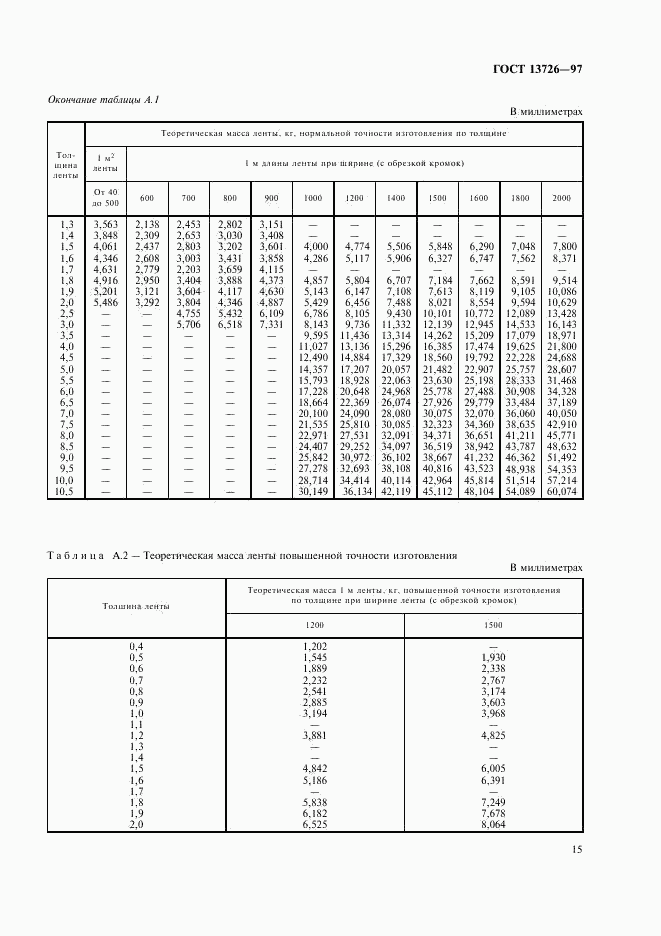 ГОСТ 13726-97, страница 19