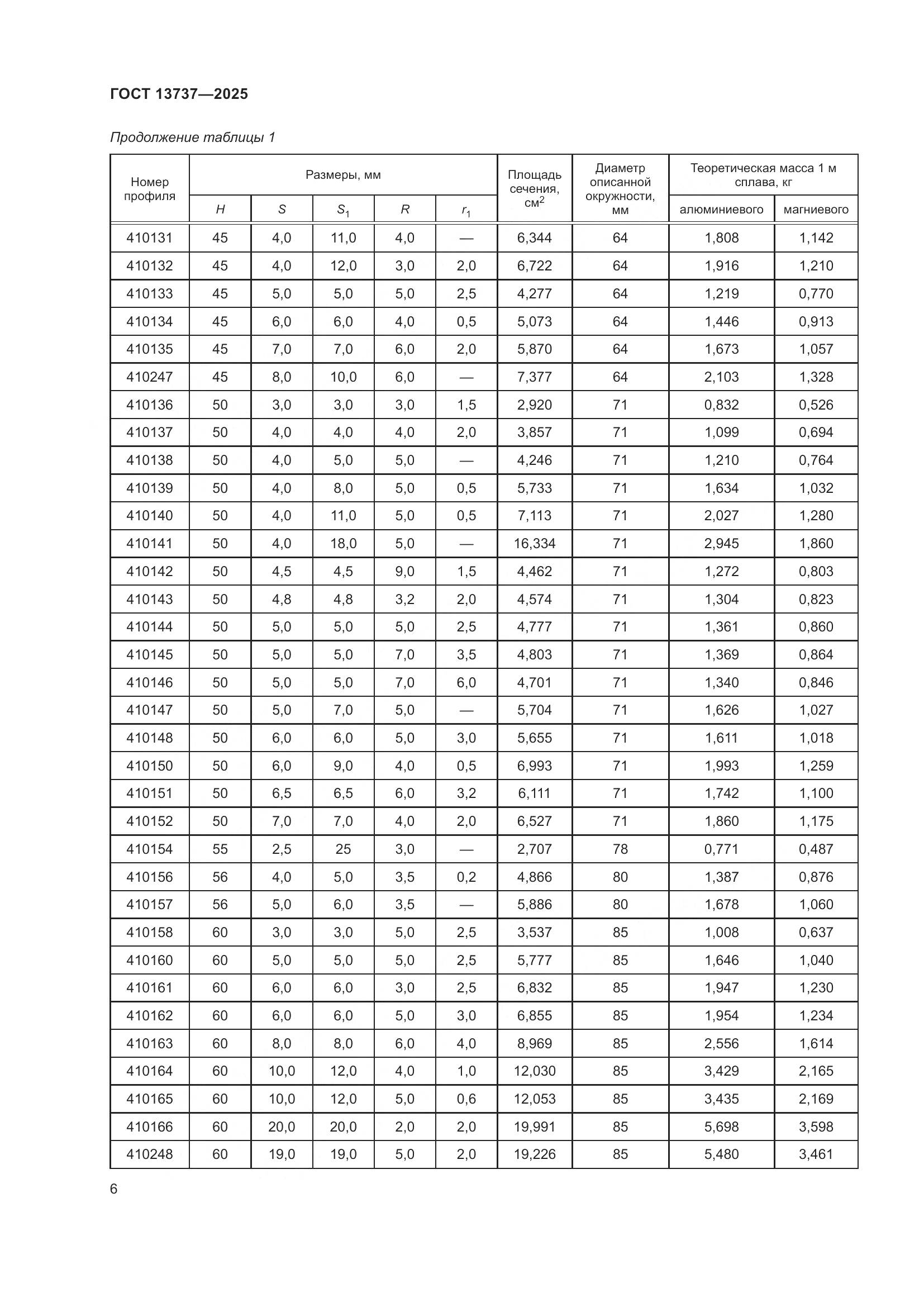 ГОСТ 13737-2025, страница 10