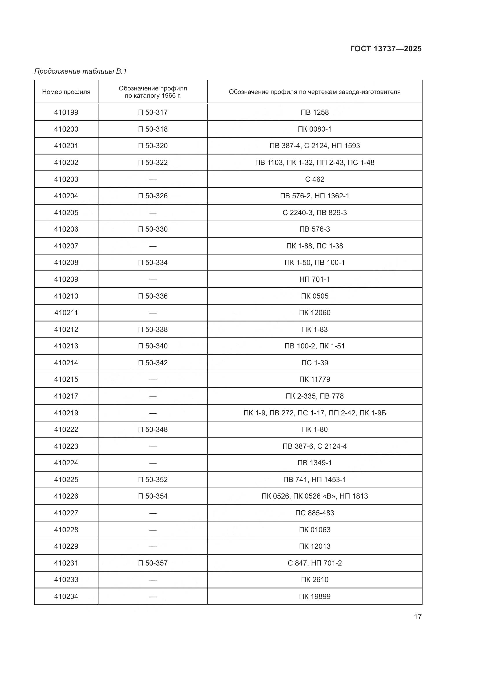 ГОСТ 13737-2025, страница 21