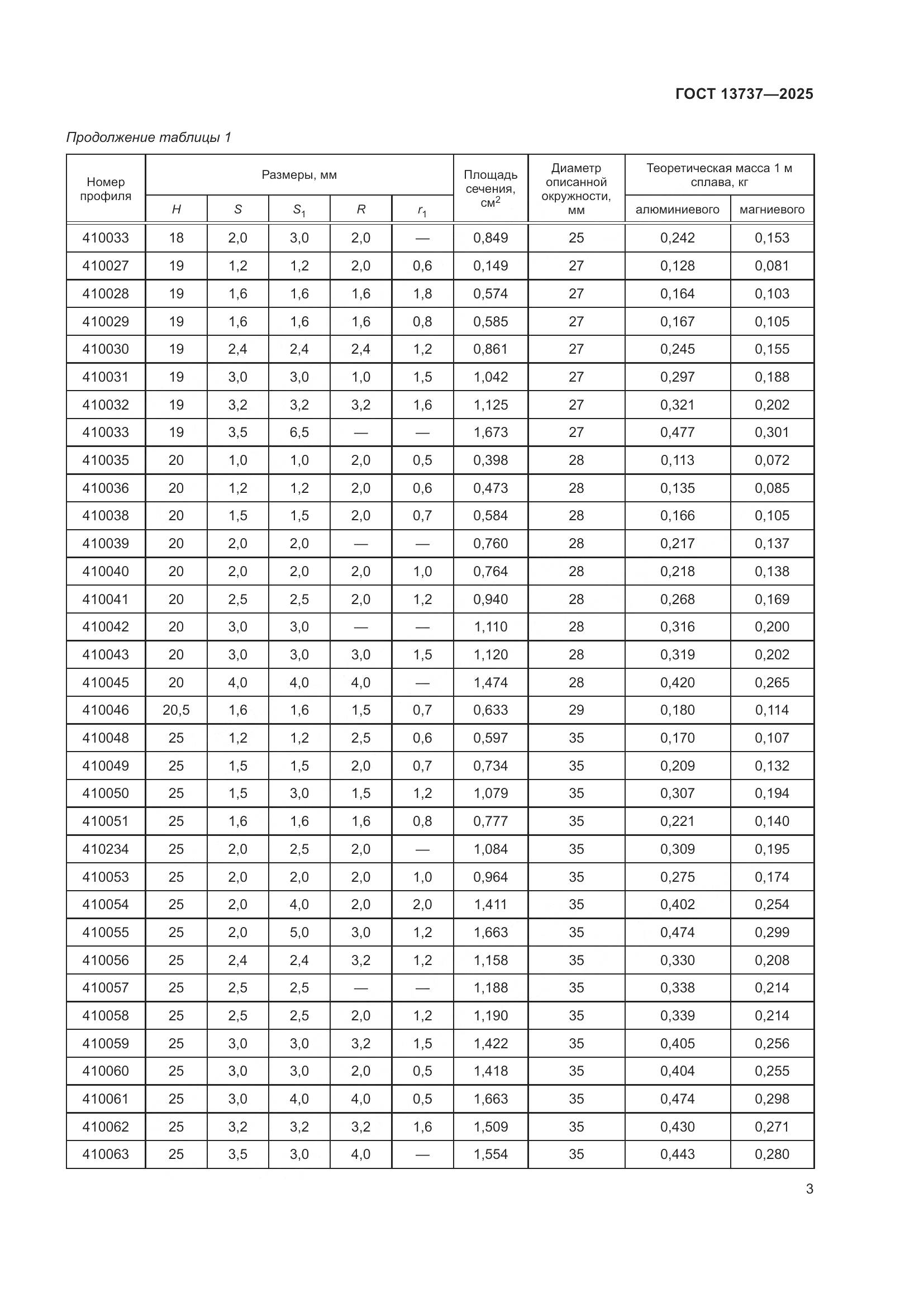 ГОСТ 13737-2025, страница 7