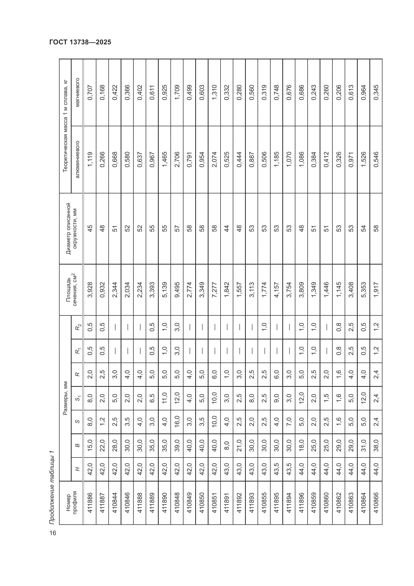 ГОСТ 13738-2025, страница 20