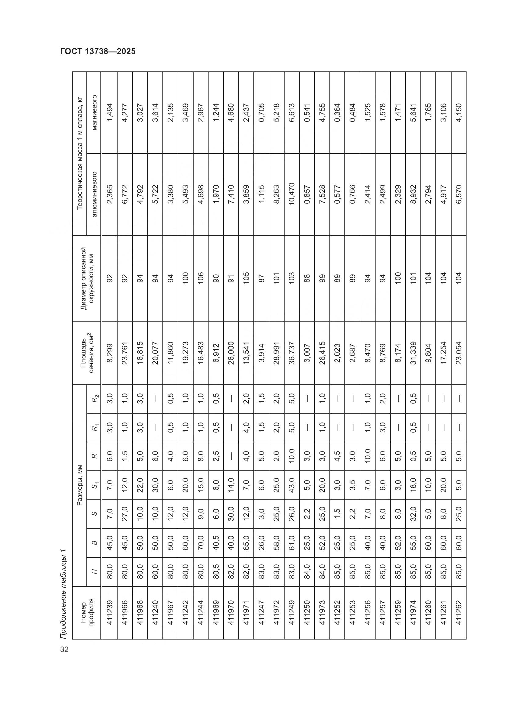 ГОСТ 13738-2025, страница 36