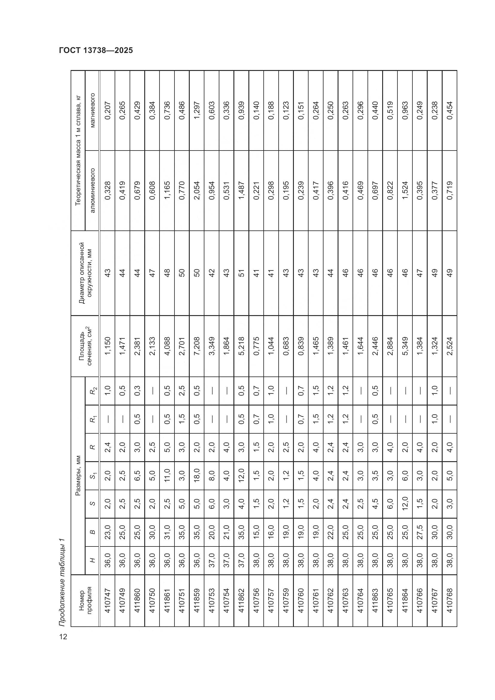 ГОСТ 13738-2025, страница 16