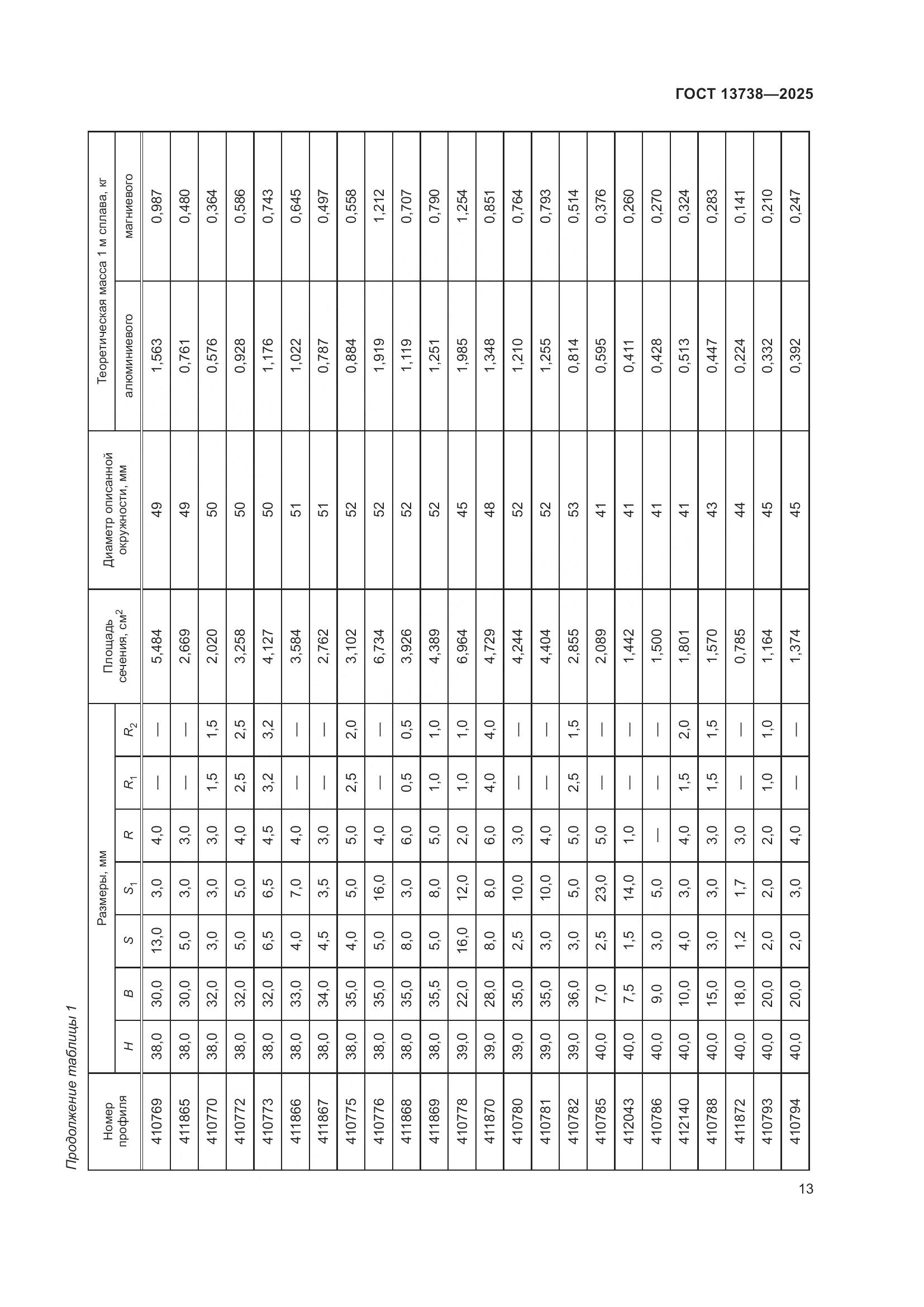 ГОСТ 13738-2025, страница 17