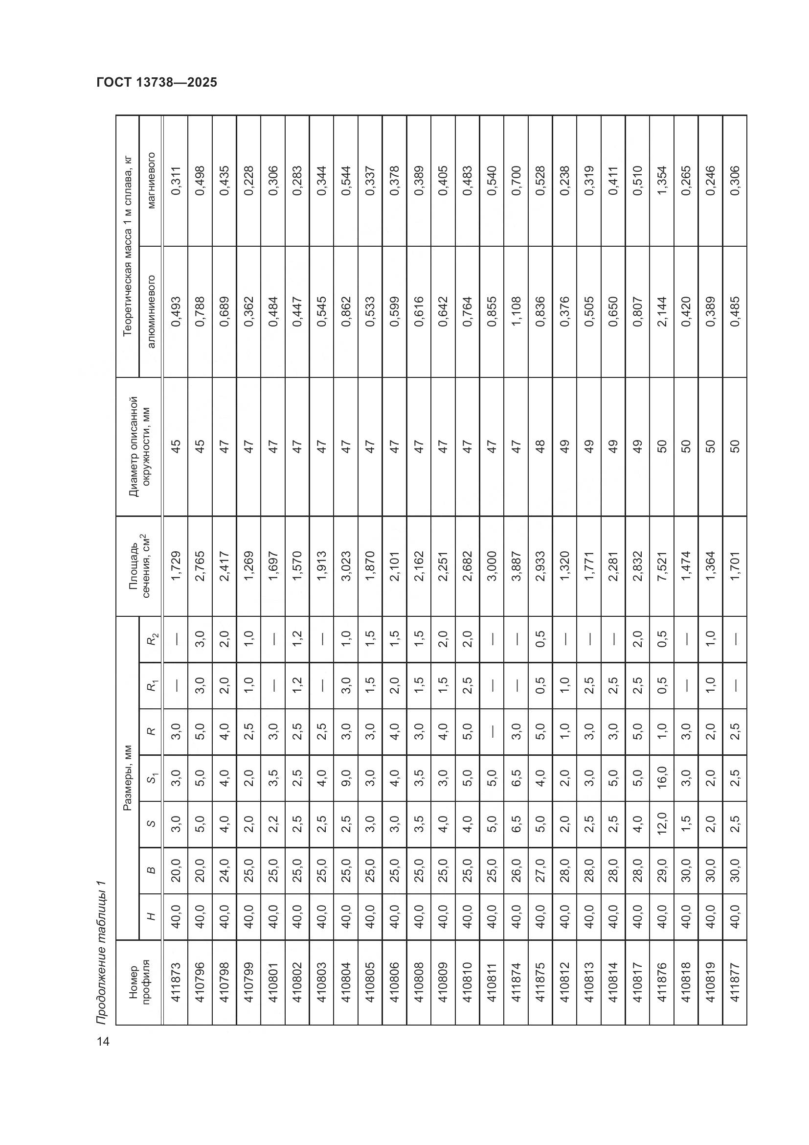 ГОСТ 13738-2025, страница 18