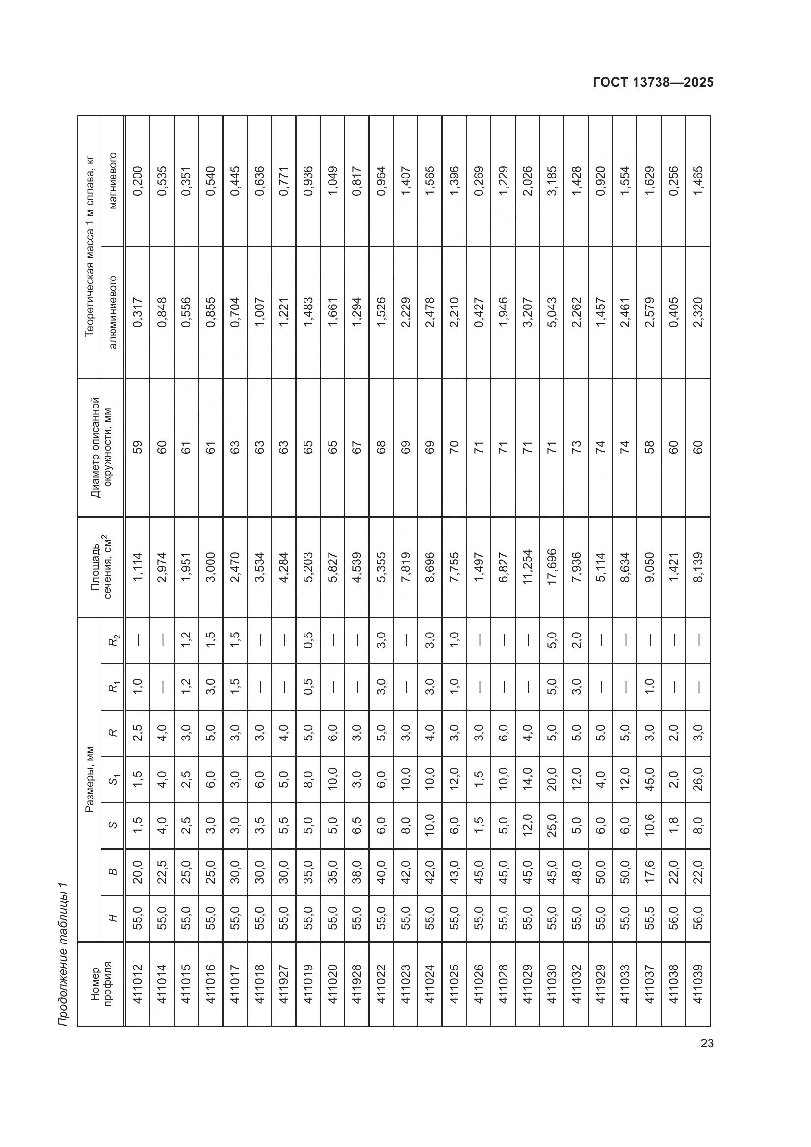 ГОСТ 13738-2025, страница 27