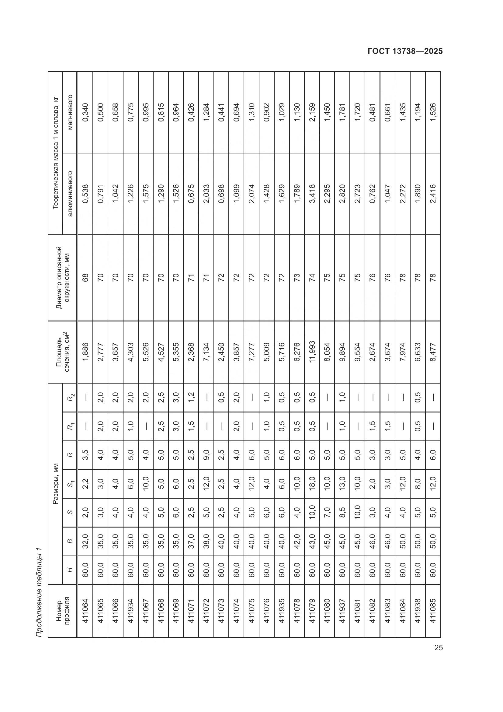 ГОСТ 13738-2025, страница 29