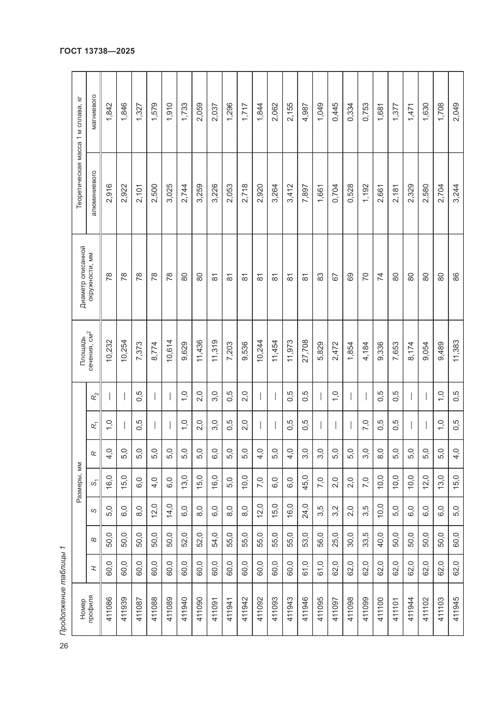 ГОСТ 13738-2025, страница 30