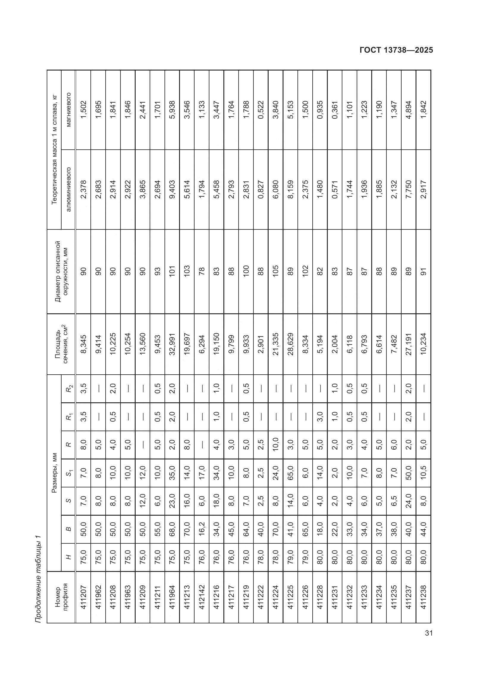 ГОСТ 13738-2025, страница 35