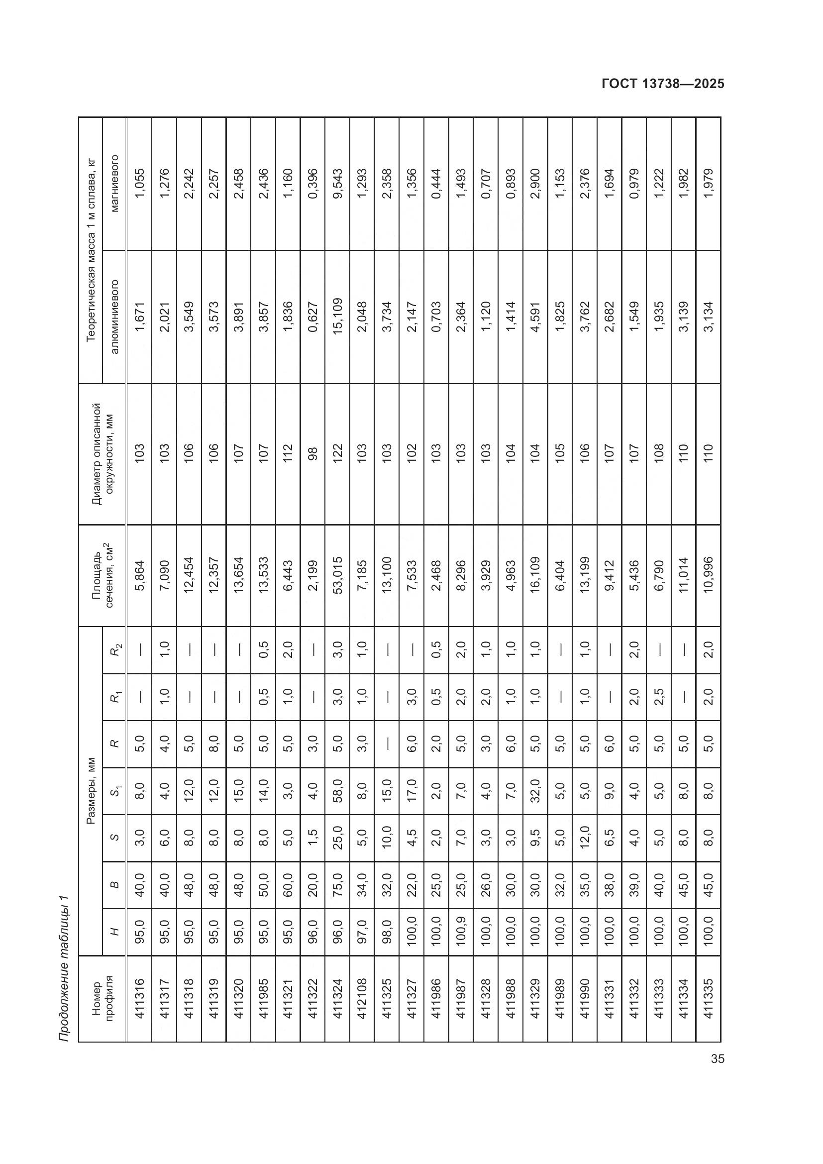 ГОСТ 13738-2025, страница 39