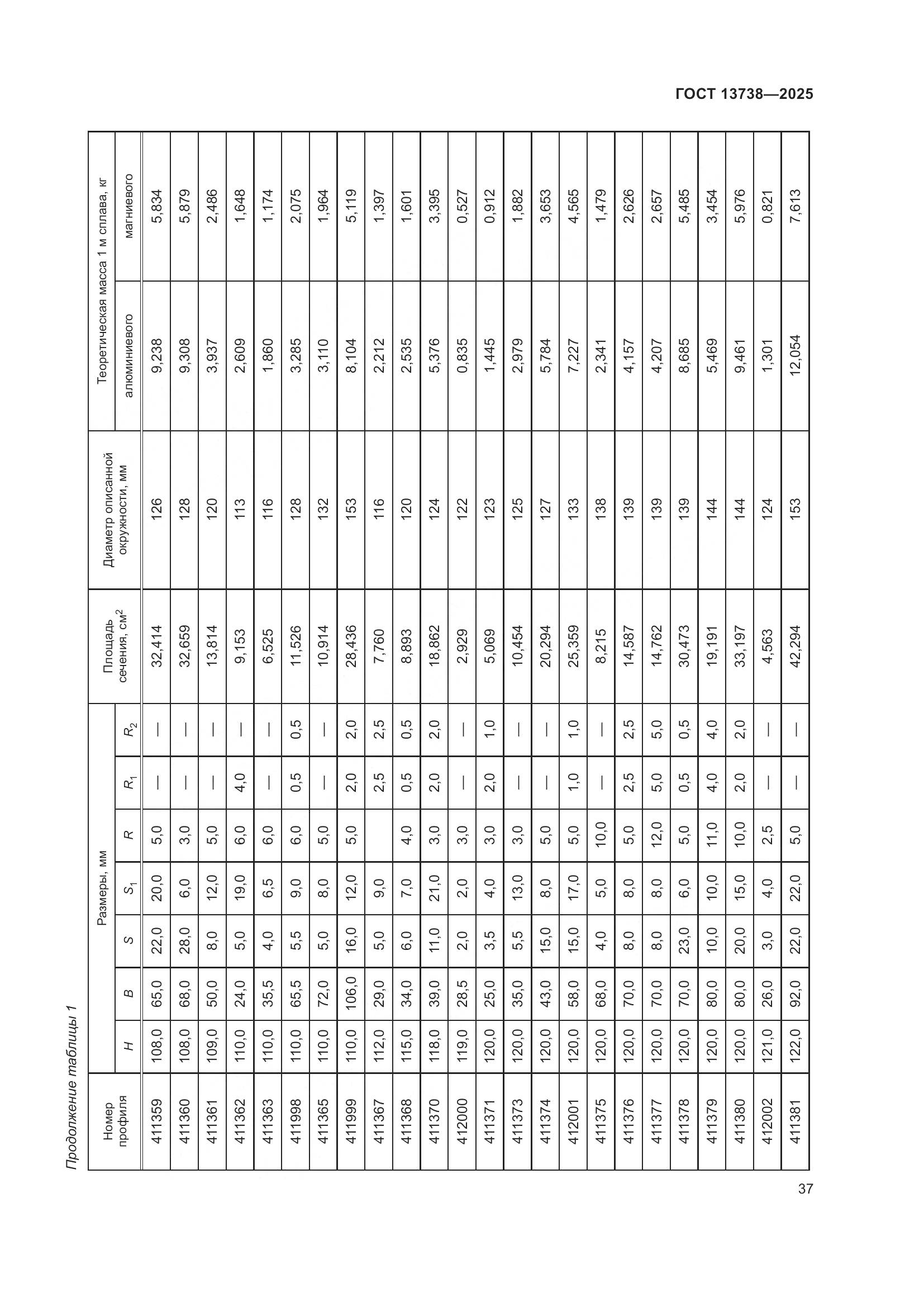 ГОСТ 13738-2025, страница 41