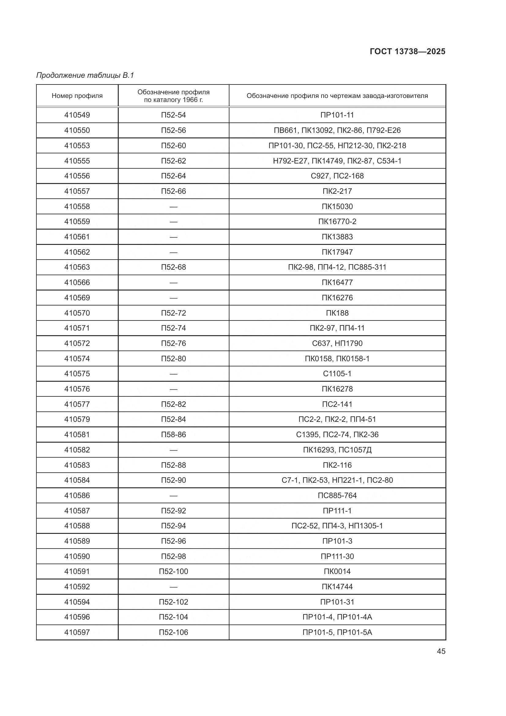 ГОСТ 13738-2025, страница 49