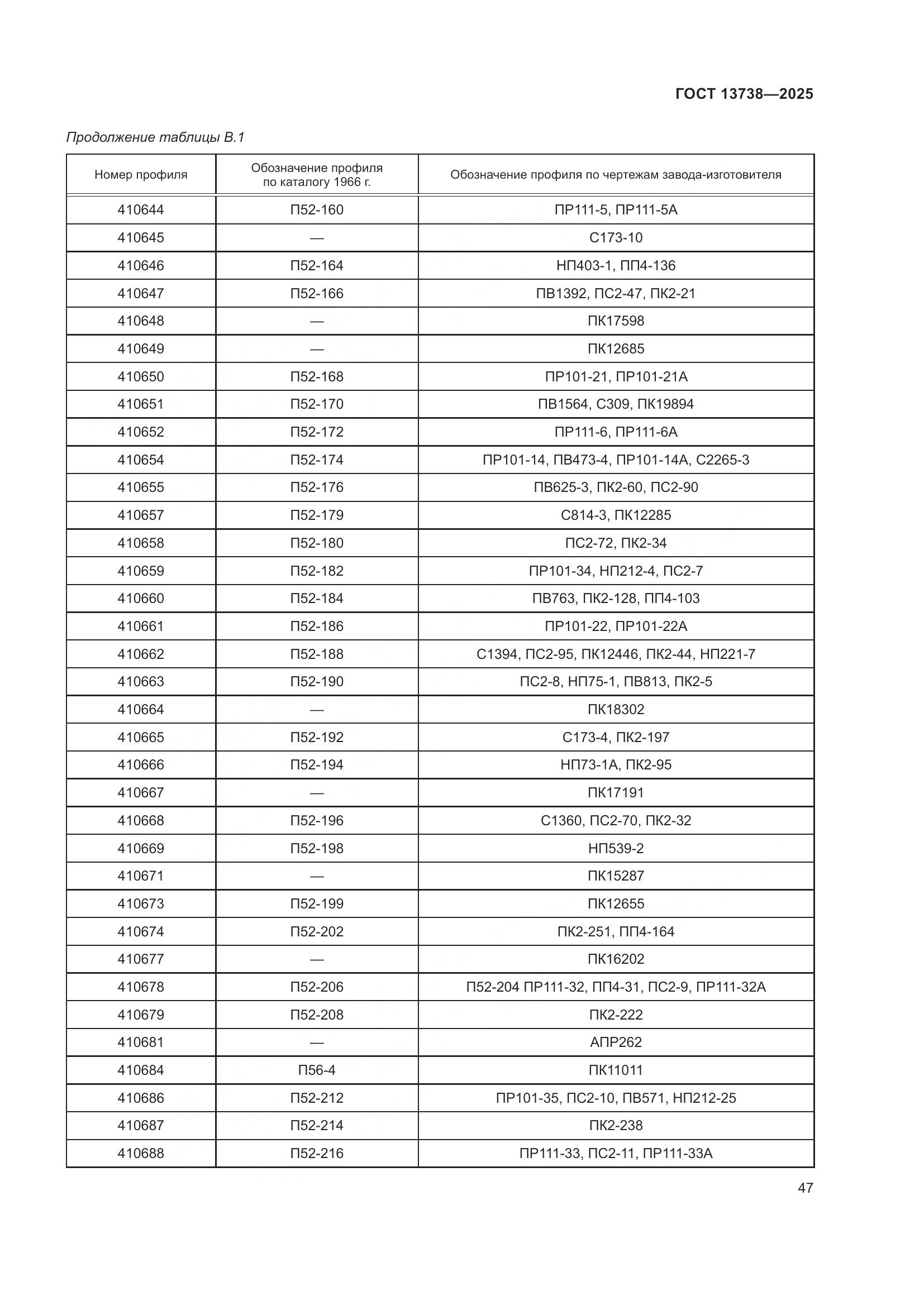 ГОСТ 13738-2025, страница 51