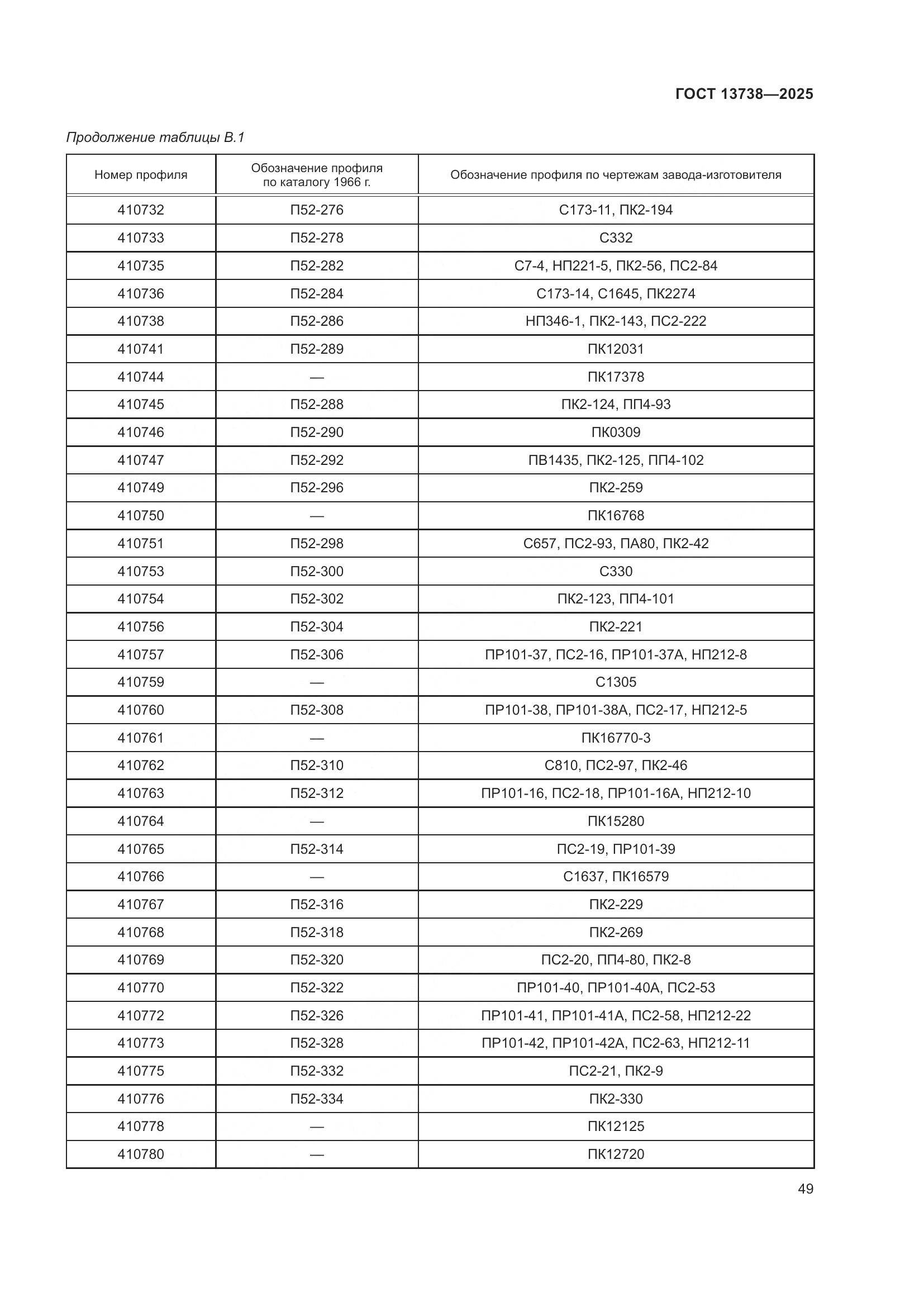 ГОСТ 13738-2025, страница 53