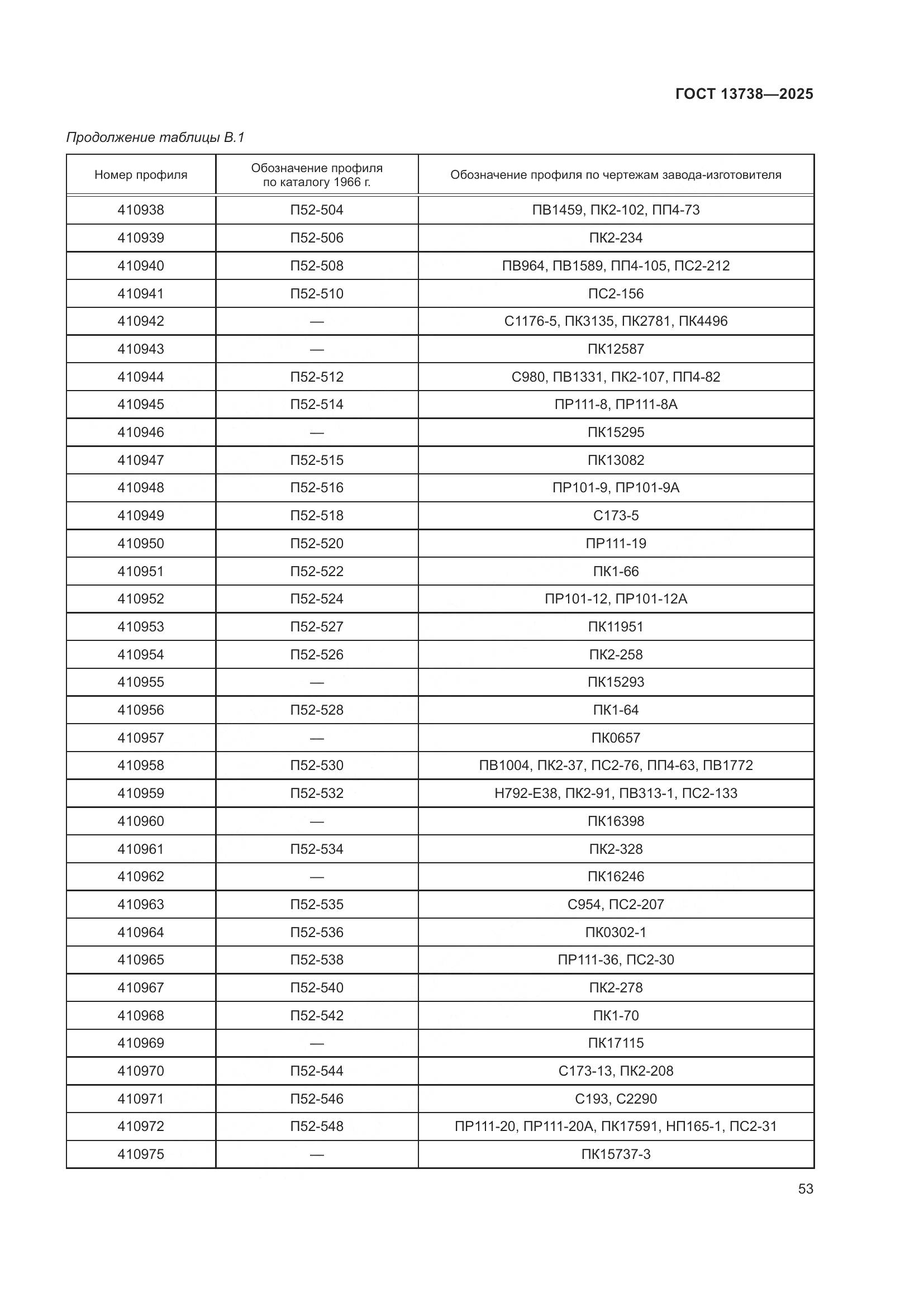 ГОСТ 13738-2025, страница 57
