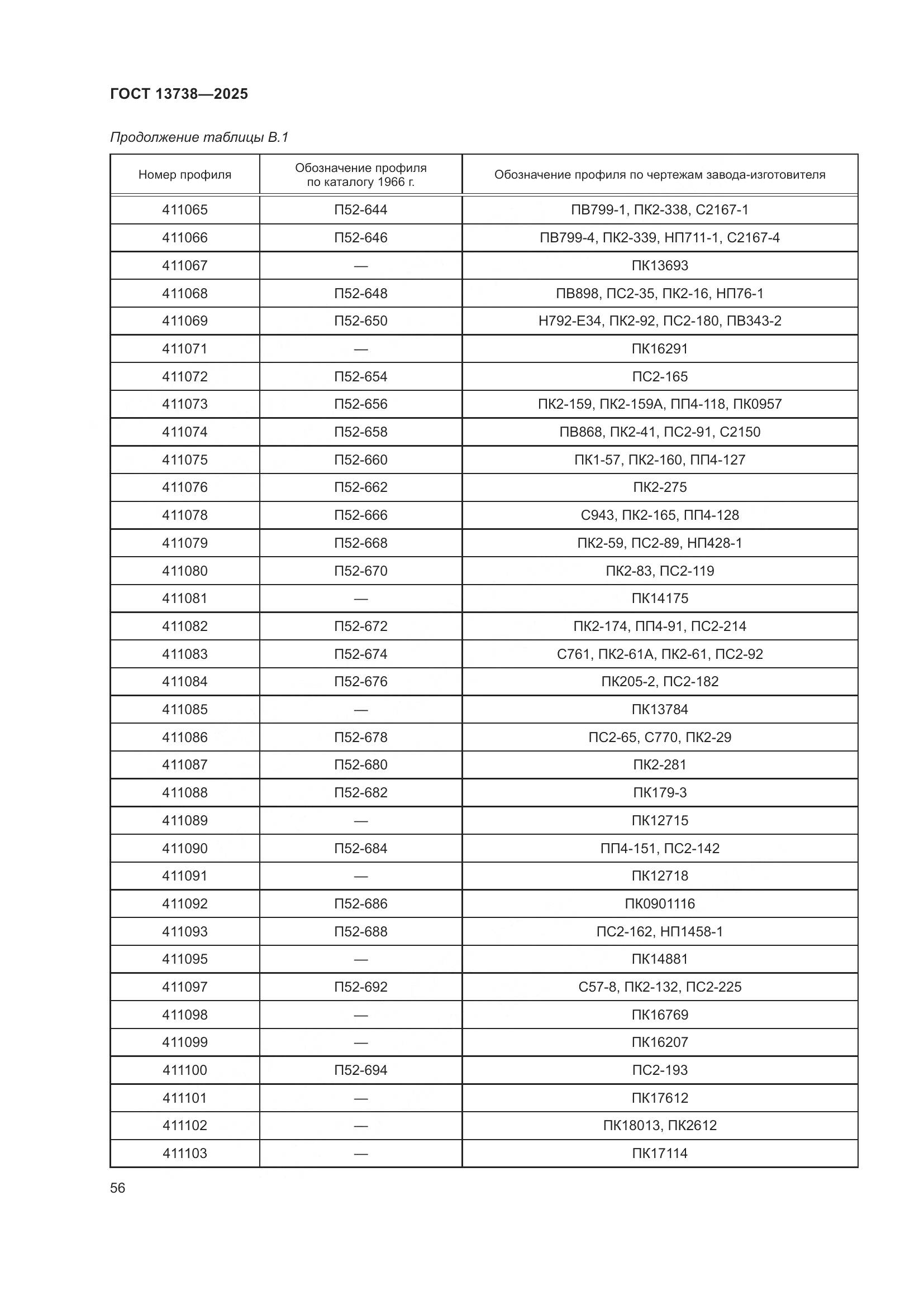 ГОСТ 13738-2025, страница 60