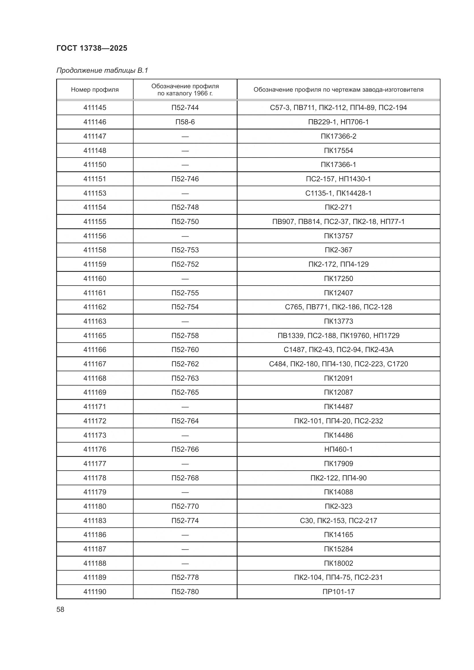 ГОСТ 13738-2025, страница 62