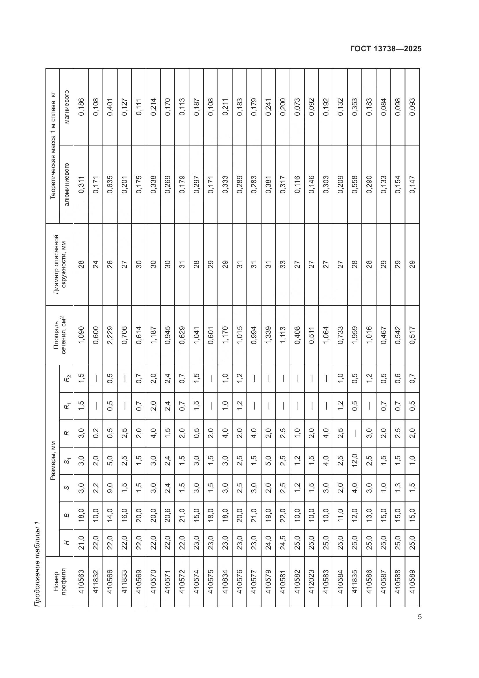 ГОСТ 13738-2025, страница 9