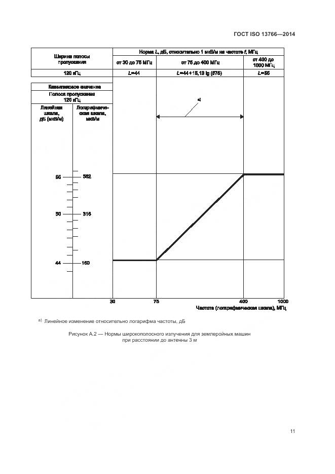 ГОСТ ISO  13766-2014, страница 15