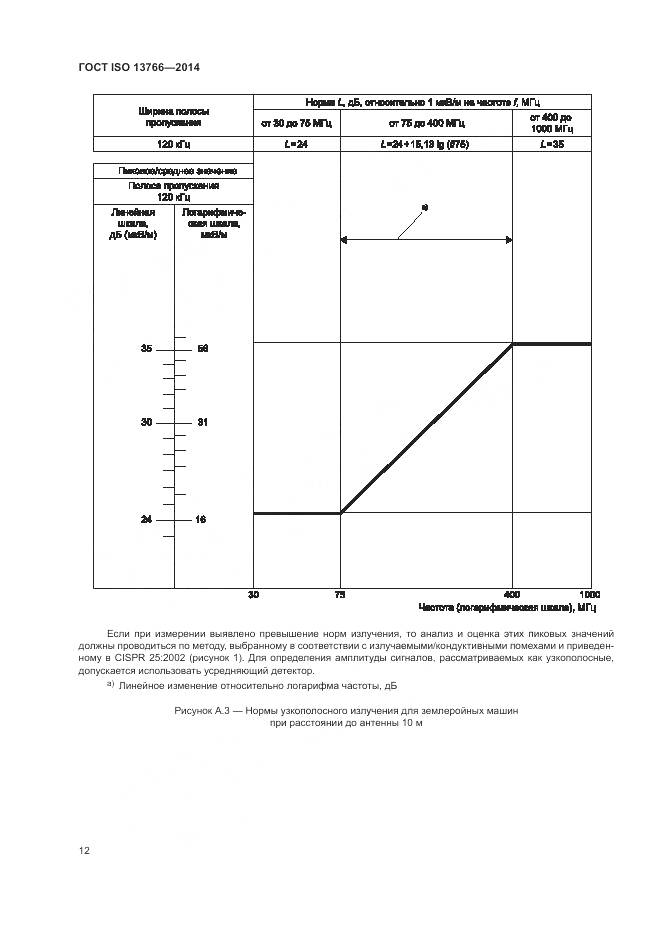 ГОСТ ISO  13766-2014, страница 16