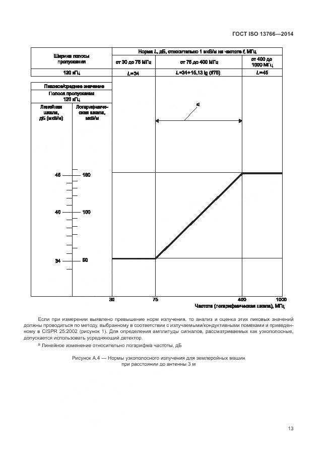 ГОСТ ISO  13766-2014, страница 17
