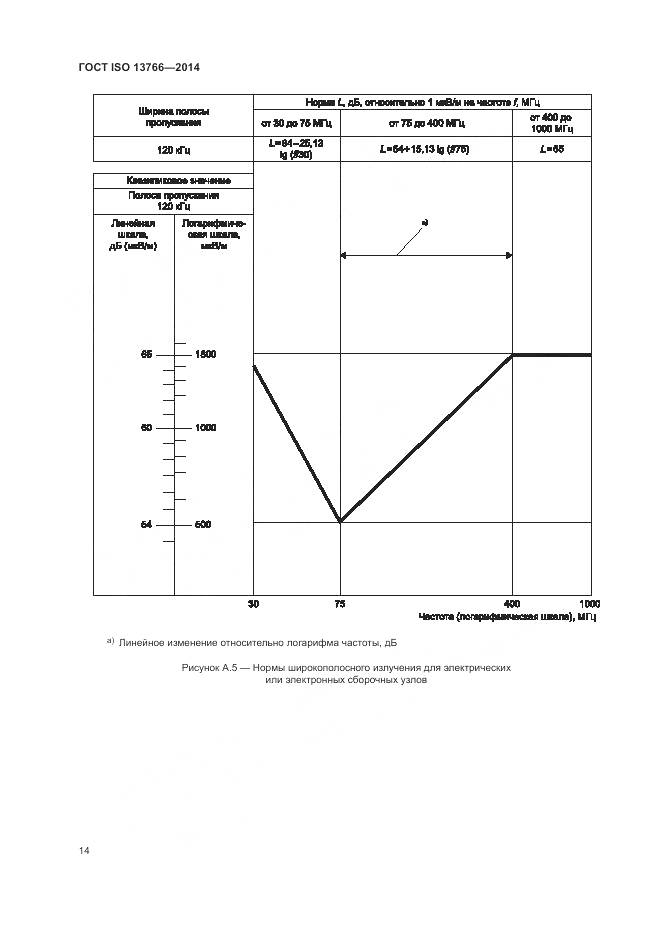 ГОСТ ISO  13766-2014, страница 18