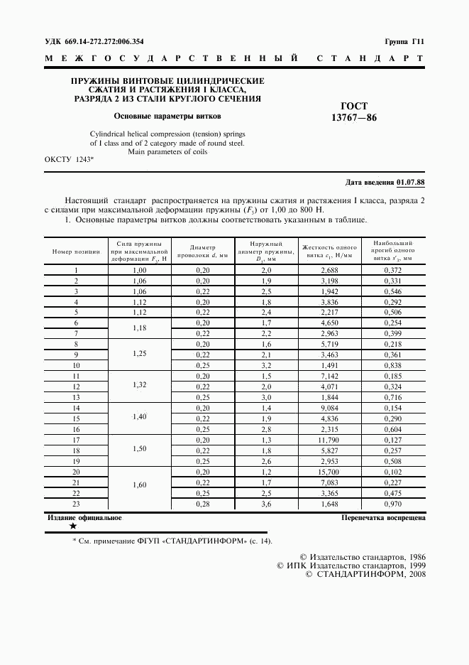 ГОСТ 13767-86, страница 3