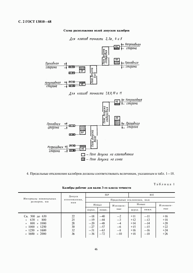 ГОСТ 13810-68, страница 2