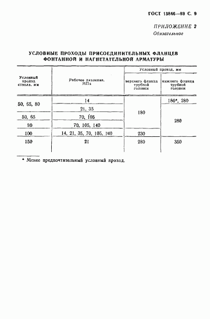ГОСТ 13846-89, страница 10