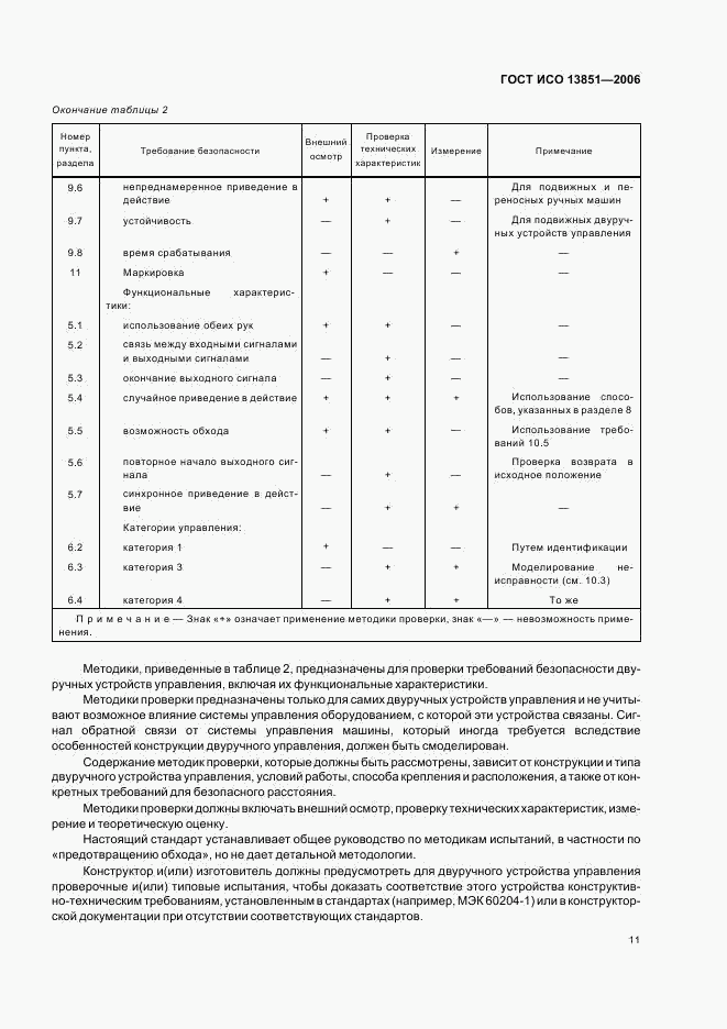 ГОСТ ИСО 13851-2006, страница 17