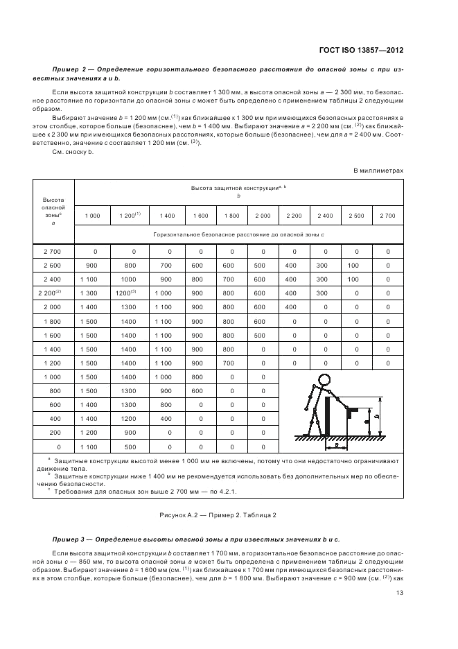 ГОСТ ISO 13857-2012, страница 17