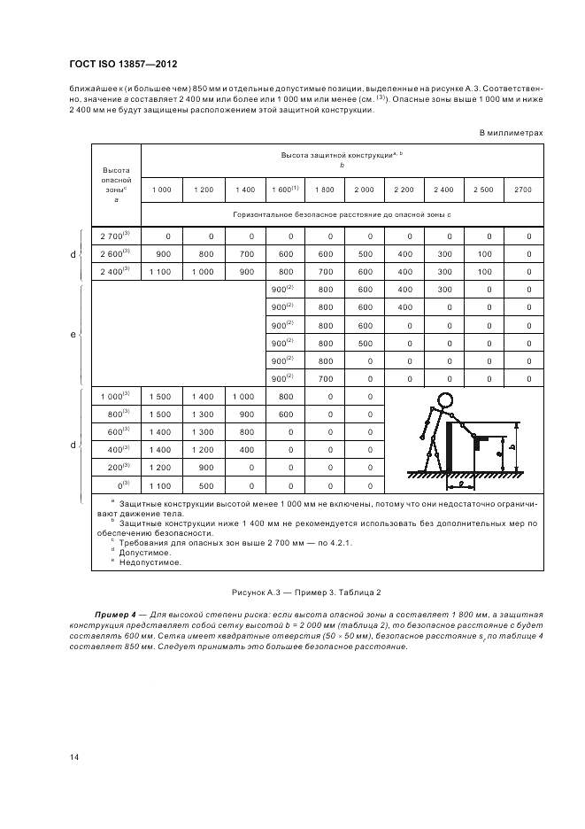 ГОСТ ISO 13857-2012, страница 18