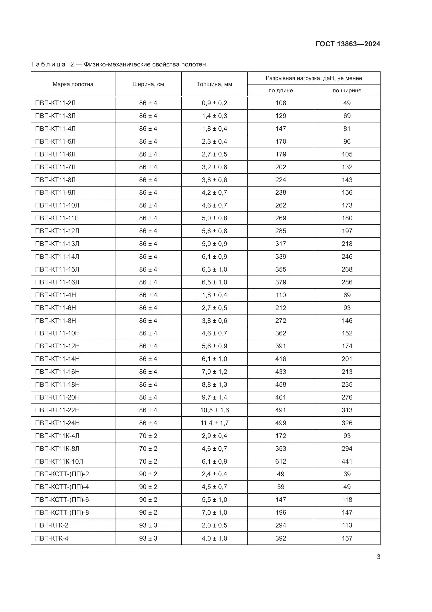 ГОСТ 13863-2024, страница 5