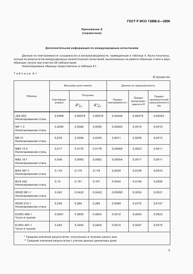 ГОСТ Р ИСО 13898-2-2006, страница 7