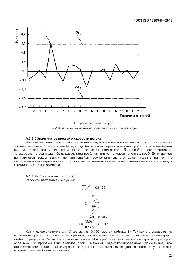 ГОСТ ISO 13909-8-2013, страница 29