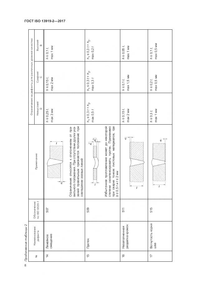 ГОСТ ISO 13919-2-2017, страница 14