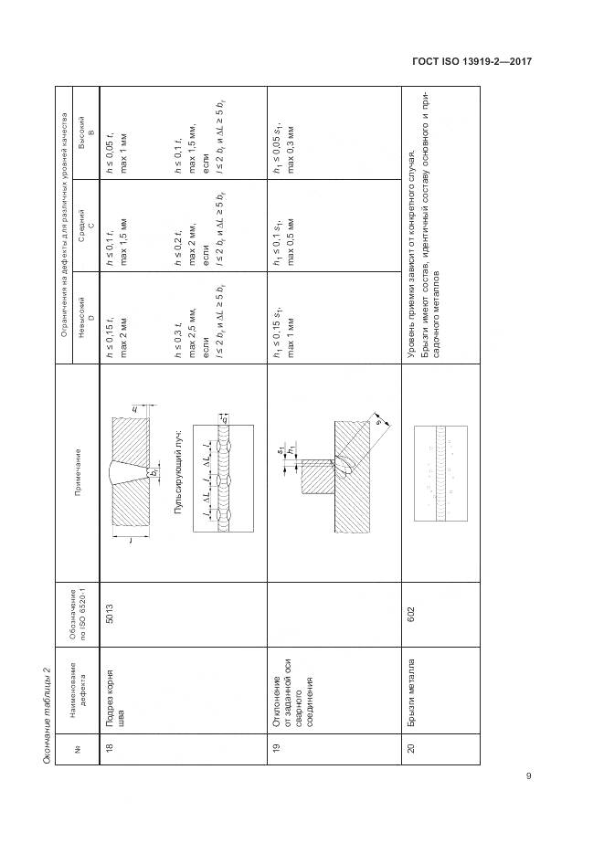 ГОСТ ISO 13919-2-2017, страница 15