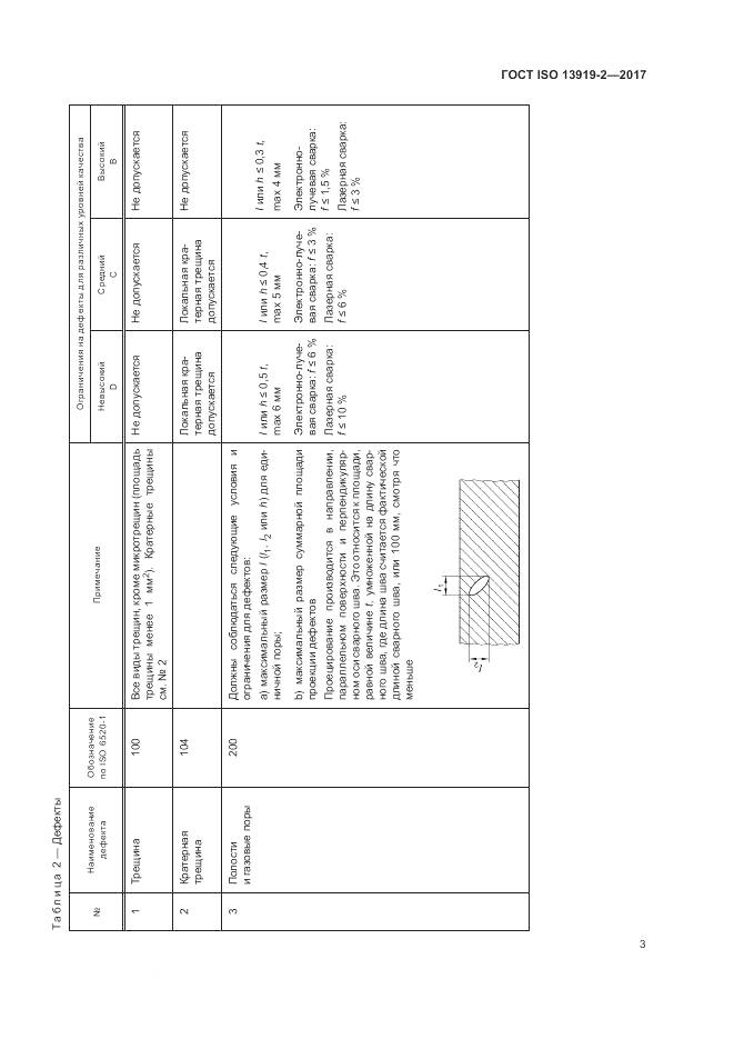 ГОСТ ISO 13919-2-2017, страница 9