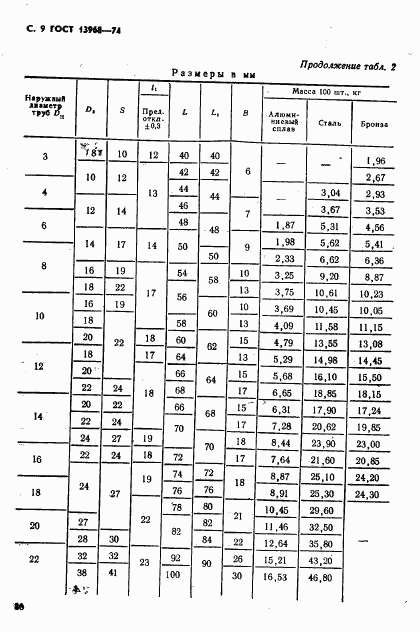 ГОСТ 13968-74, страница 9