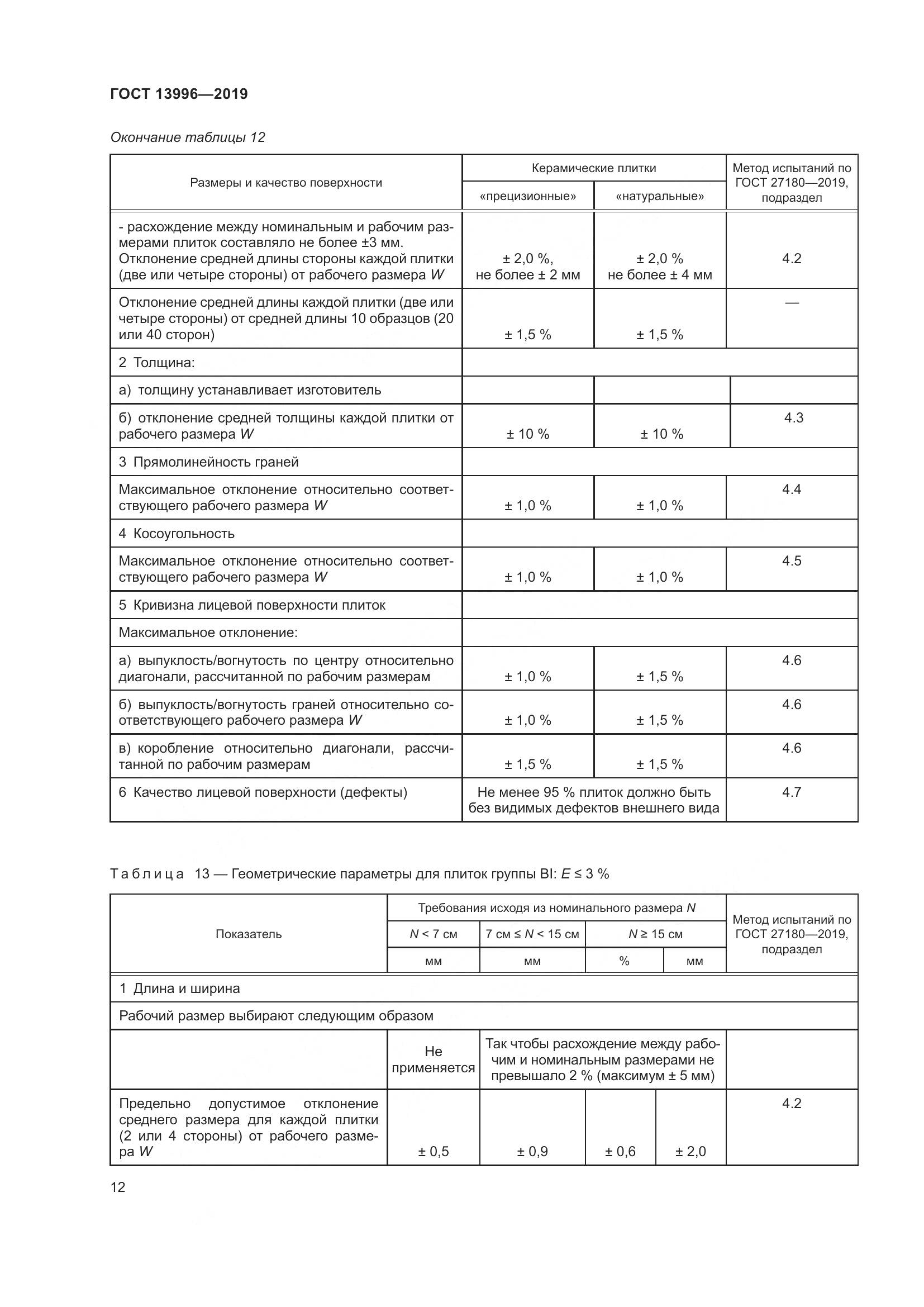 ГОСТ 13996-2019, страница 17