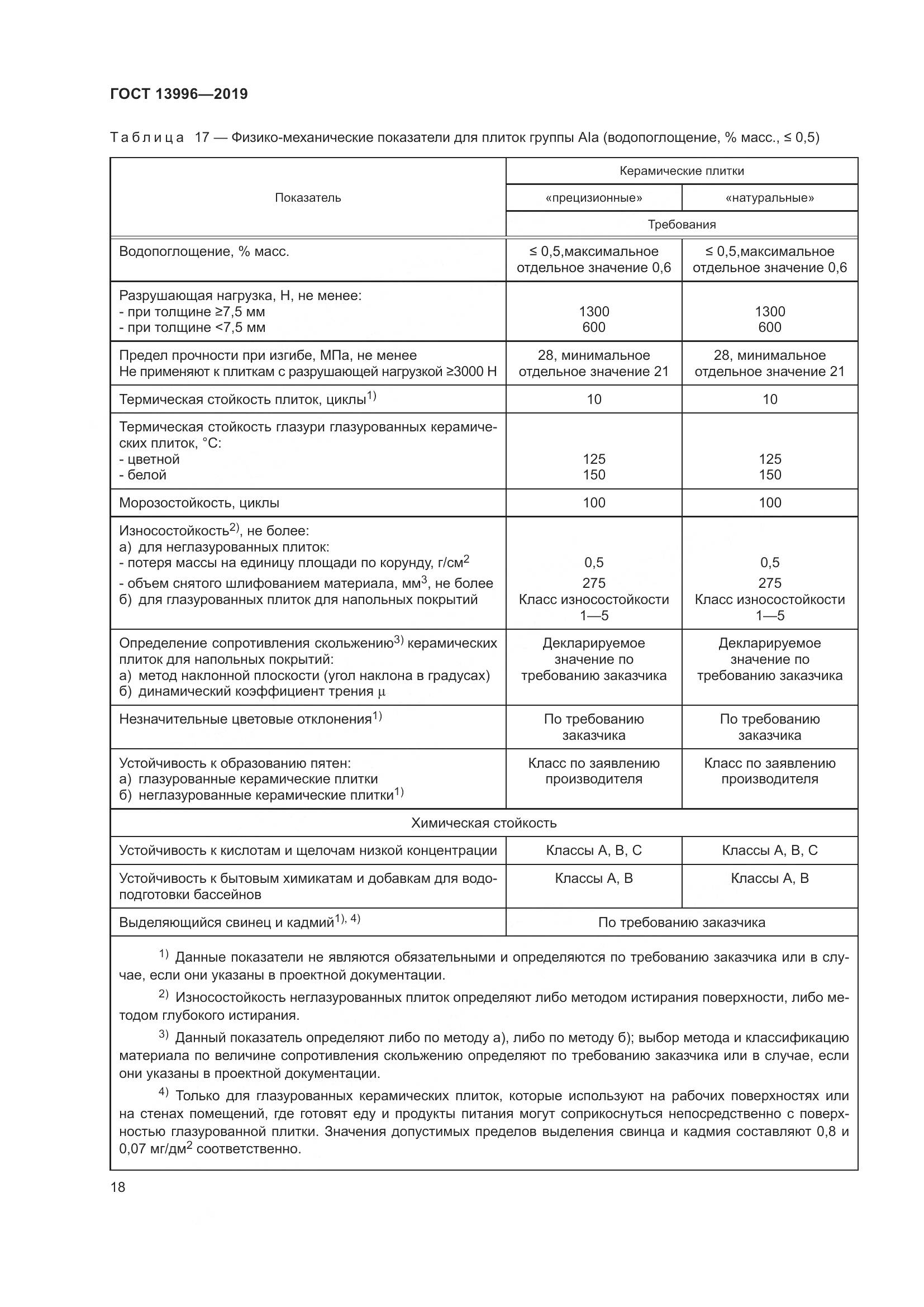 ГОСТ 13996-2019, страница 23