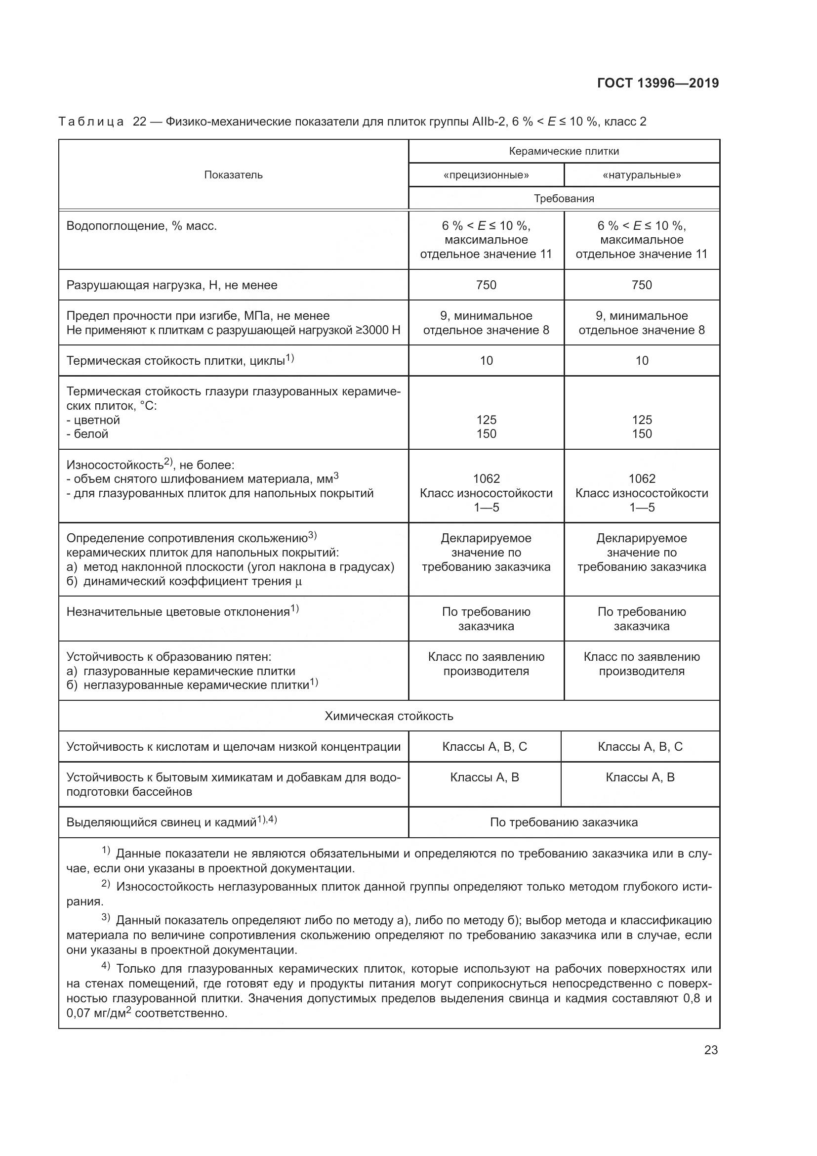 ГОСТ 13996-2019, страница 28