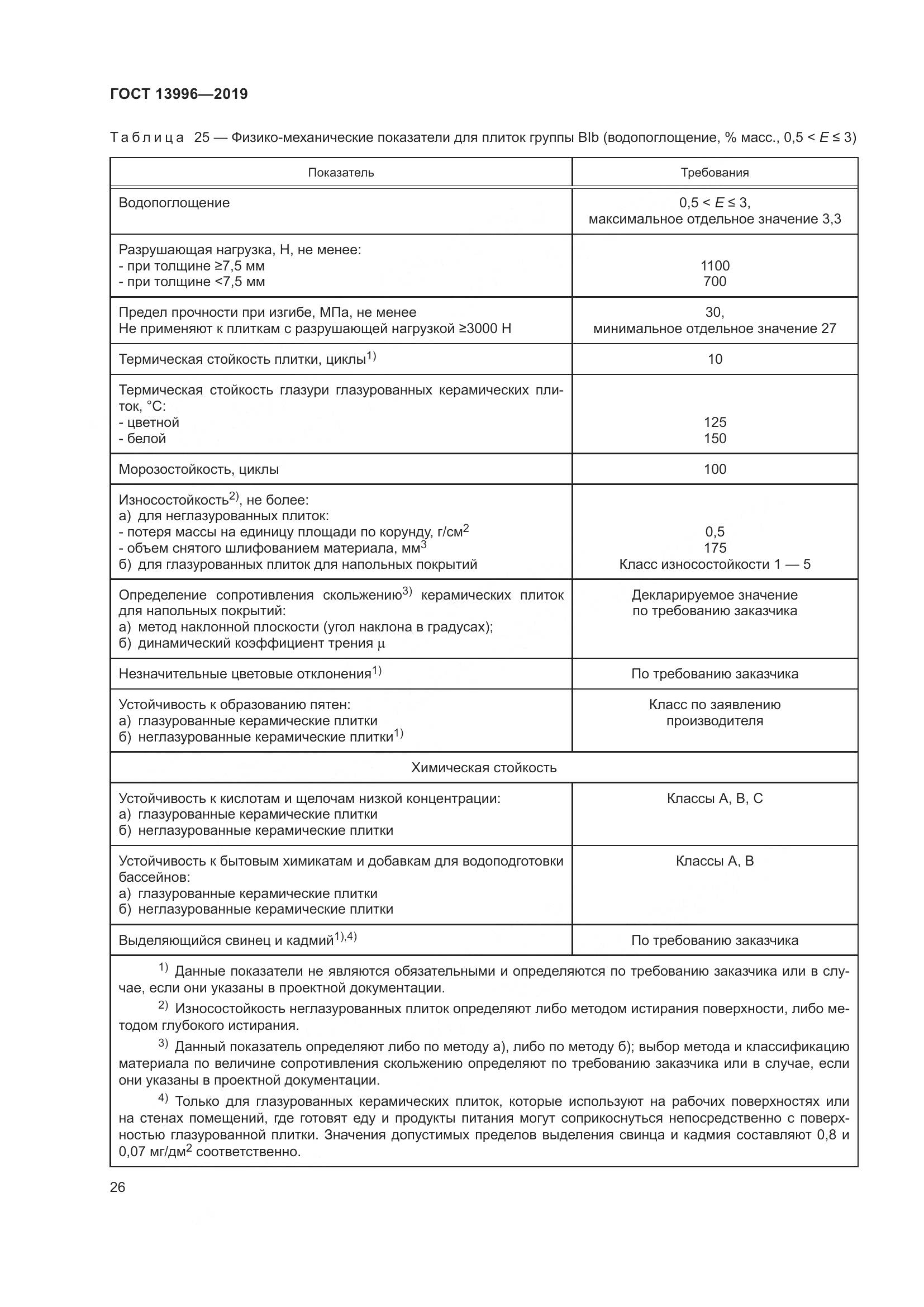 ГОСТ 13996-2019, страница 31