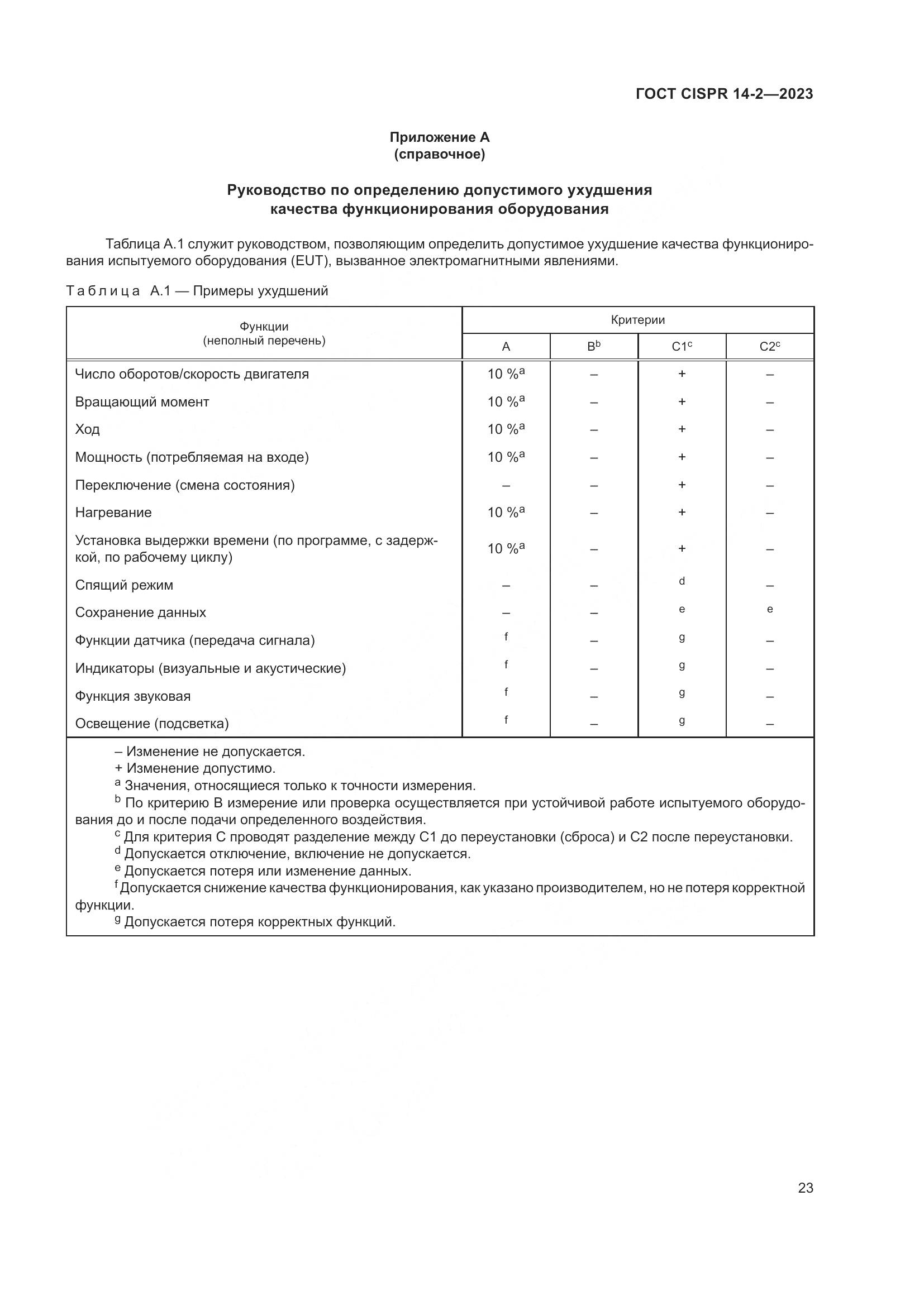 ГОСТ CISPR 14-2-2023, страница 29