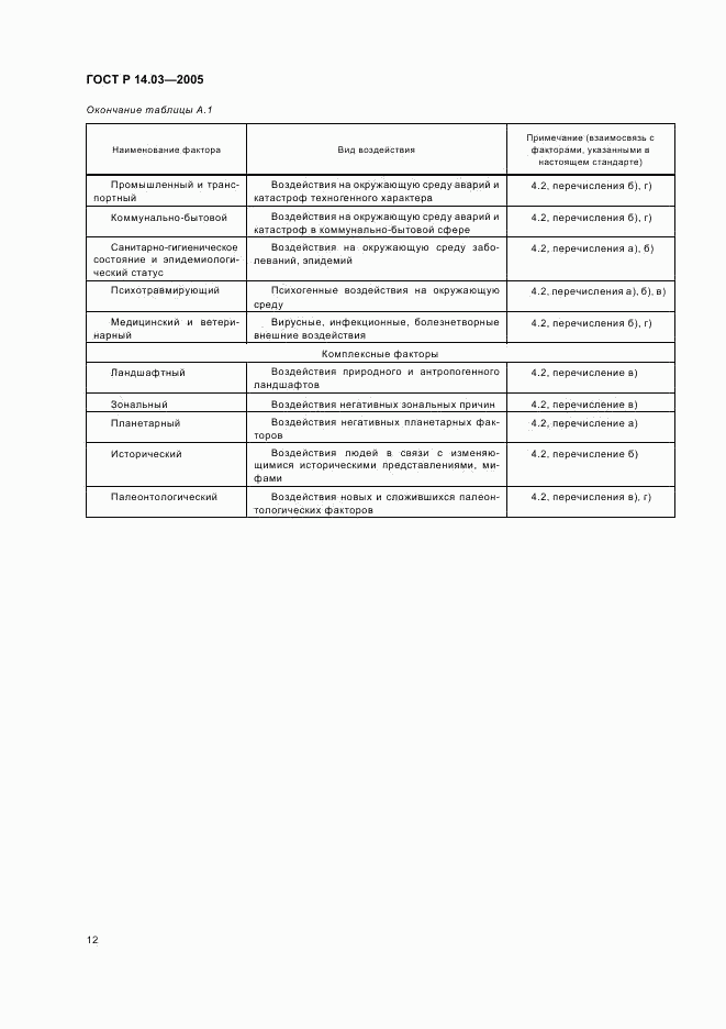 ГОСТ Р 14.03-2005, страница 16
