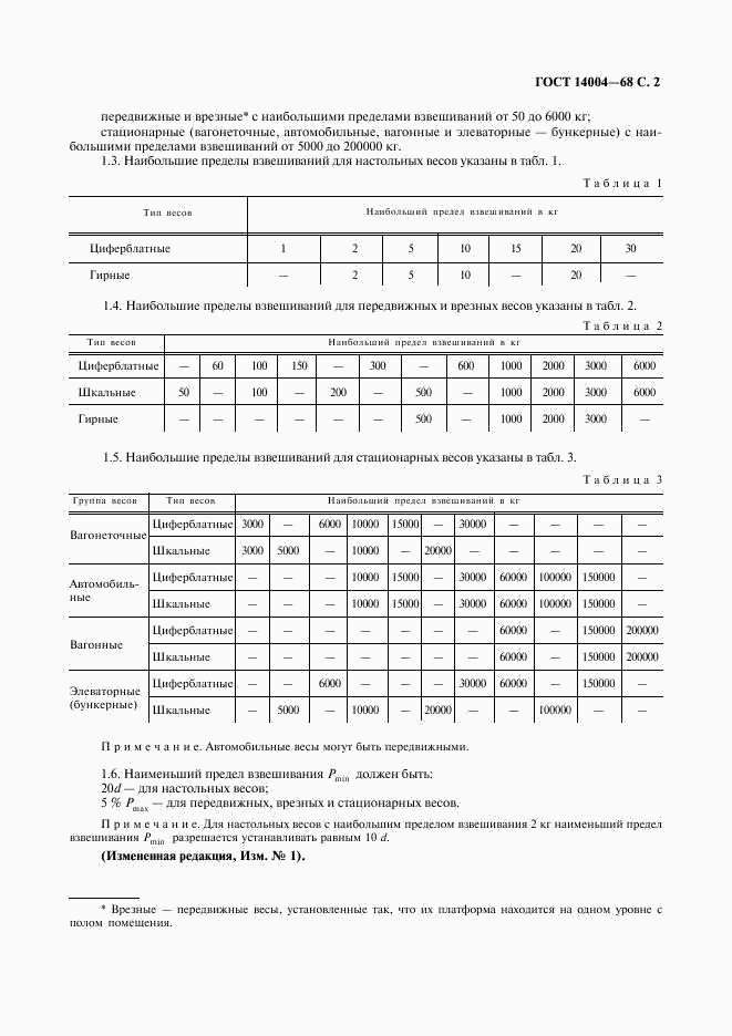 ГОСТ 14004-68, страница 3