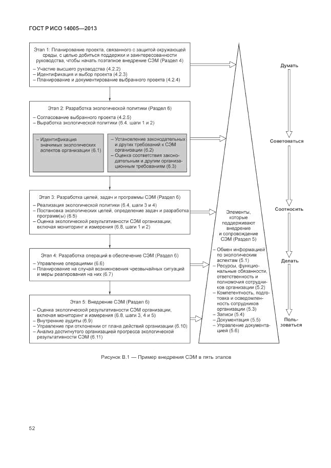 ГОСТ Р ИСО  14005-2013, страница 56